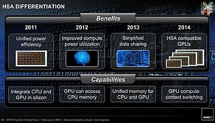 AMD HSA-Entwicklung